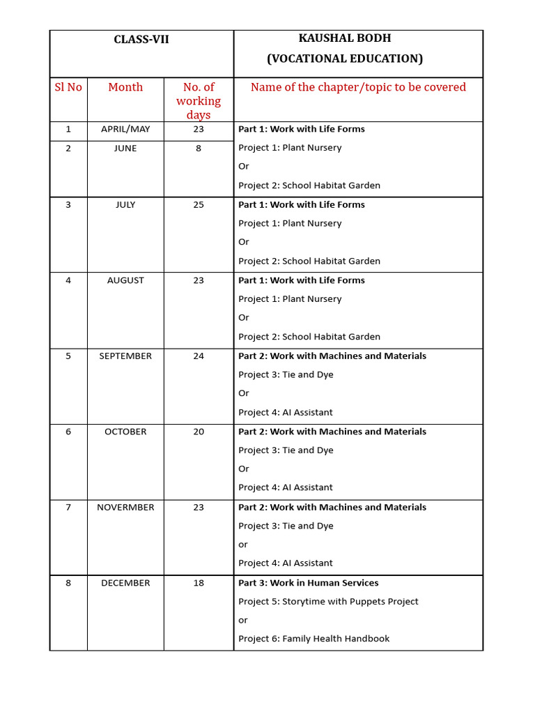 Ve Split Class 7 | PDF