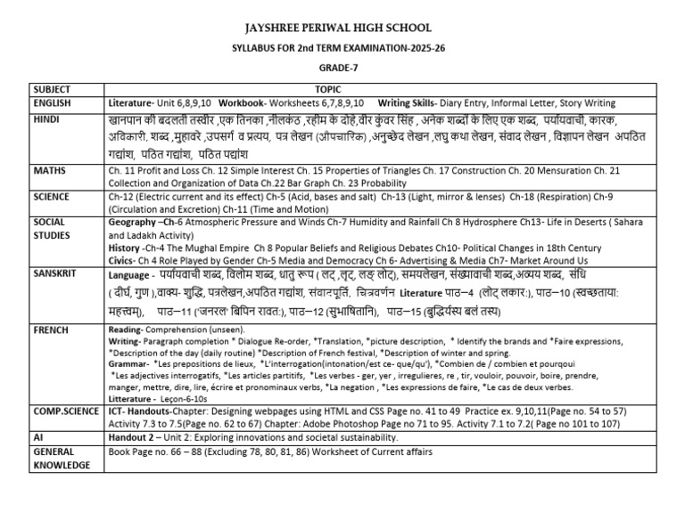 Grade 7 Term 2 Exam Syllabus 2025-26 | PDF | Languages | Foreign ...
