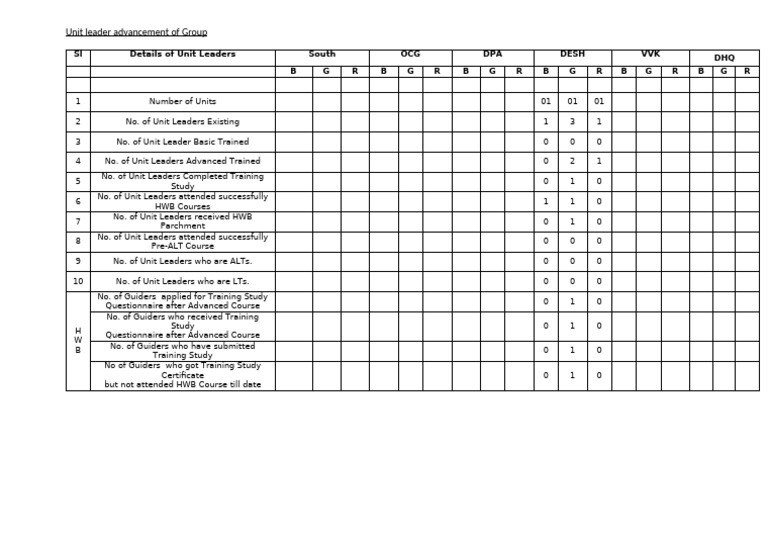 Unit Leader Advancement of Groupdesh | PDF