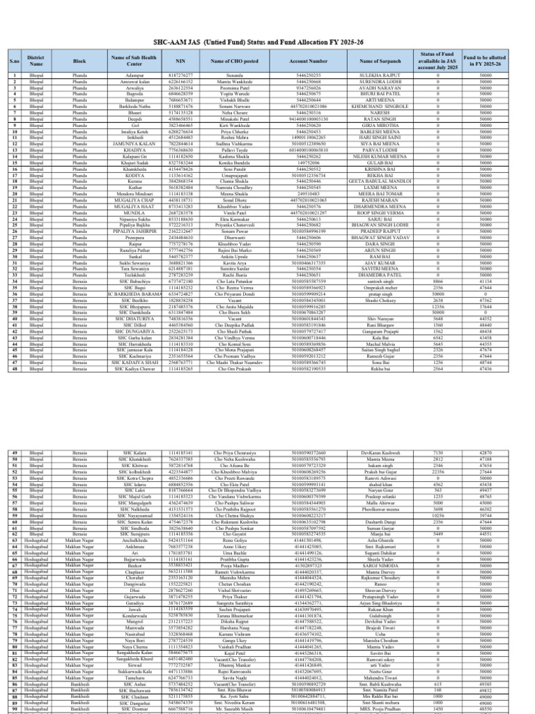 Fund Allocation for SHC FY 2025-26 | PDF
