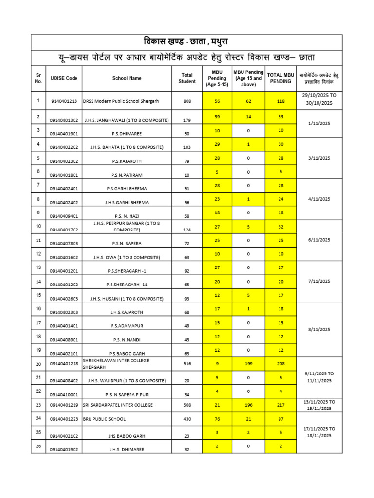 Mbu Shifting | PDF