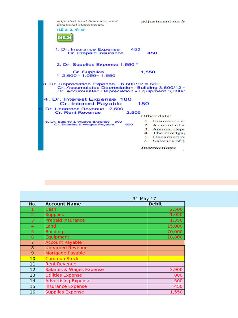 P4.3A | PDF | Expense | Debits And Credits