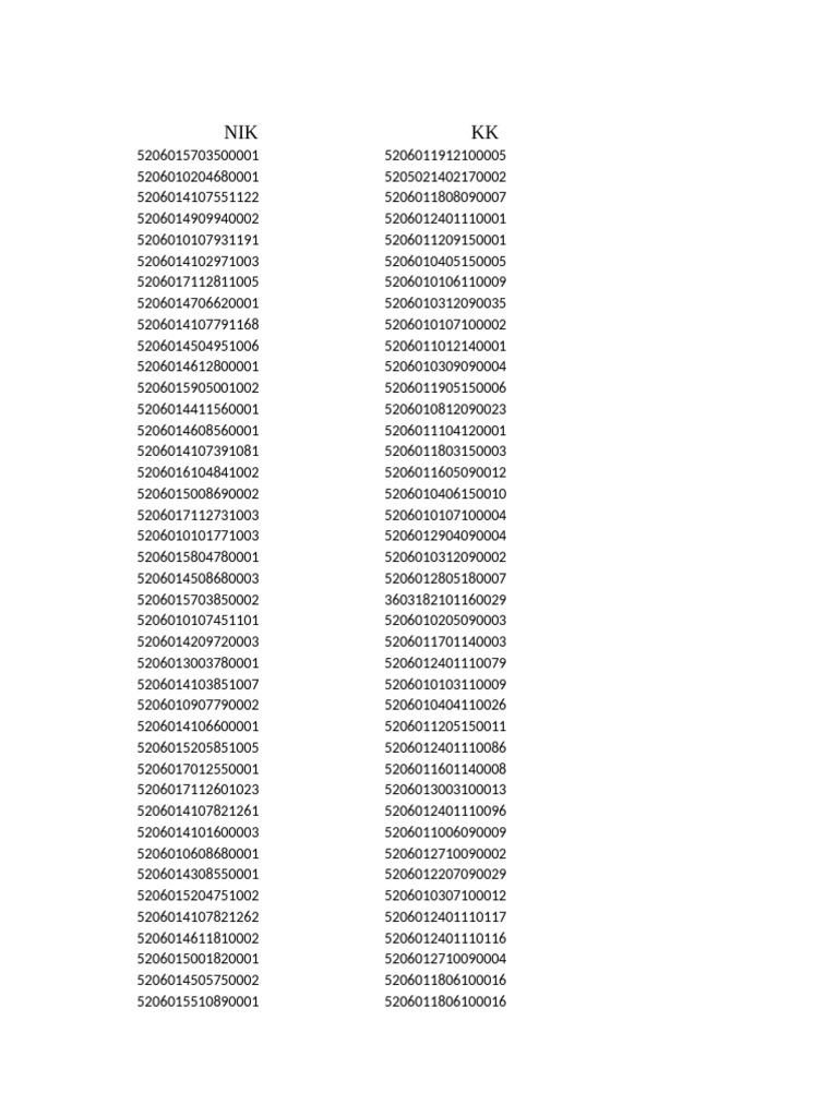 List of Unique Identifiers | PDF