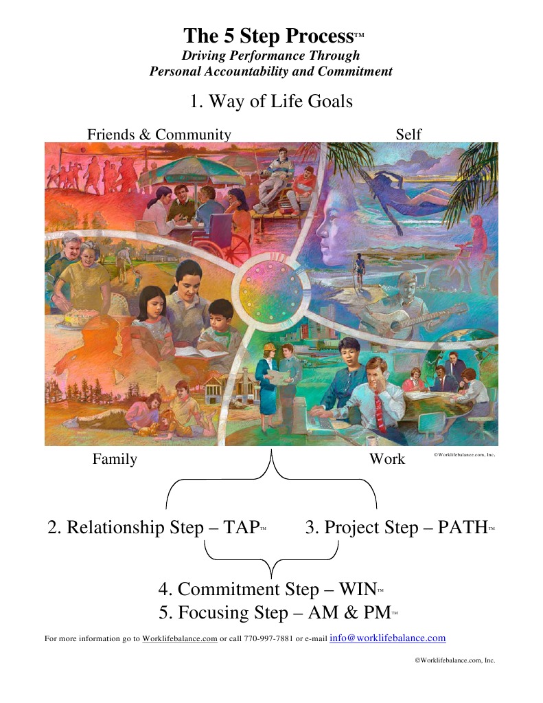 5 Steps | PDF | Career & Growth