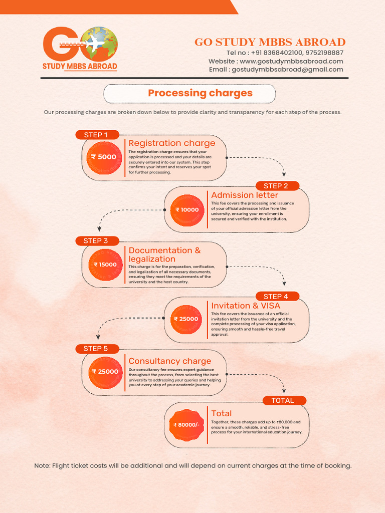 Processing Charges 1 | PDF