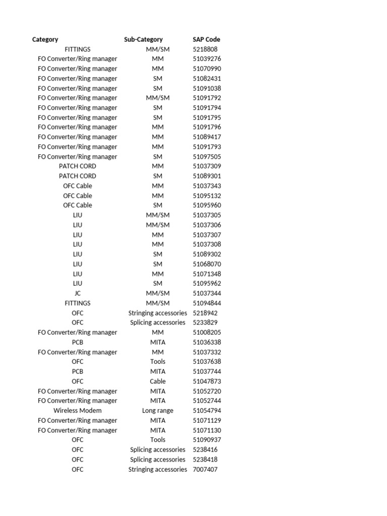 OFC MAT Master | PDF | Ethernet | Telecommunications
