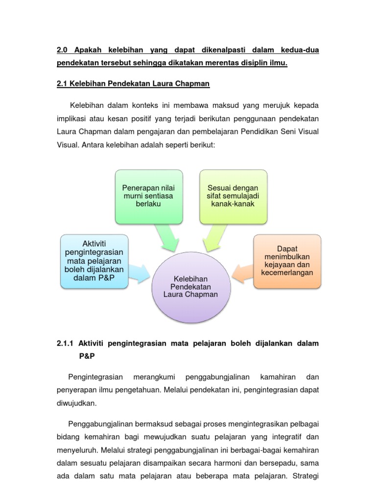 2 1 Kelebihan Pendekatan Laura Chapman Pdf