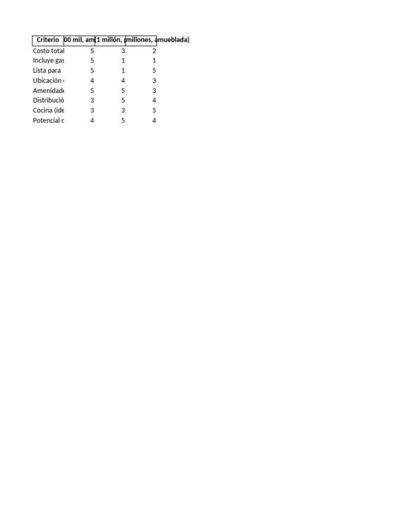 Matriz de Decisión - Casas | PDF