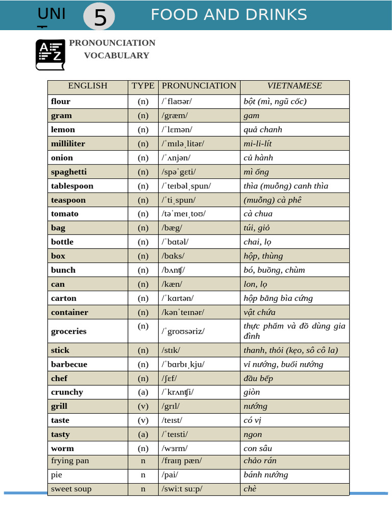 Unit 5 | PDF