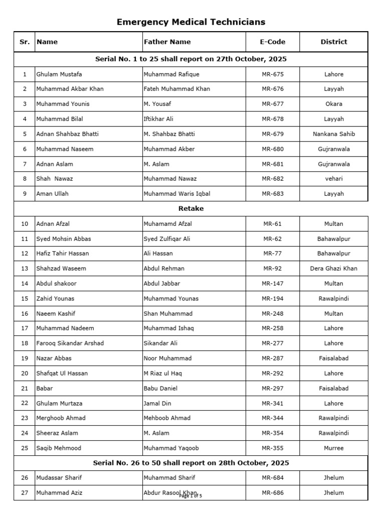 Emergency Medical Technicians List | PDF | Lahore | Pakistan