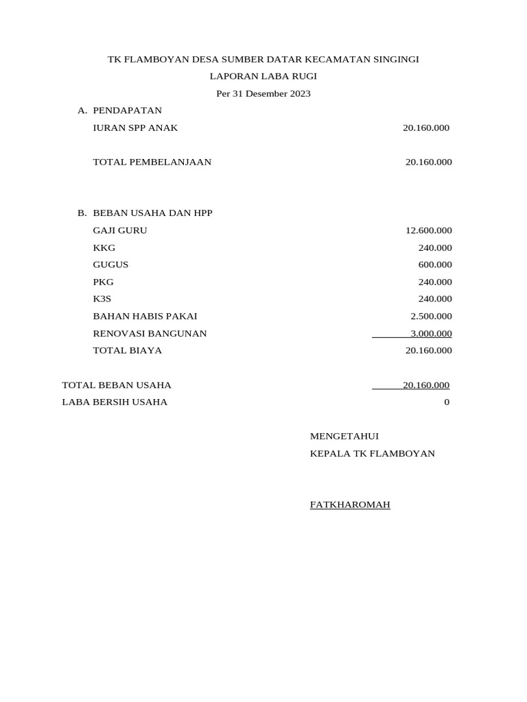 Laporan Laba Rugi 2023 | PDF