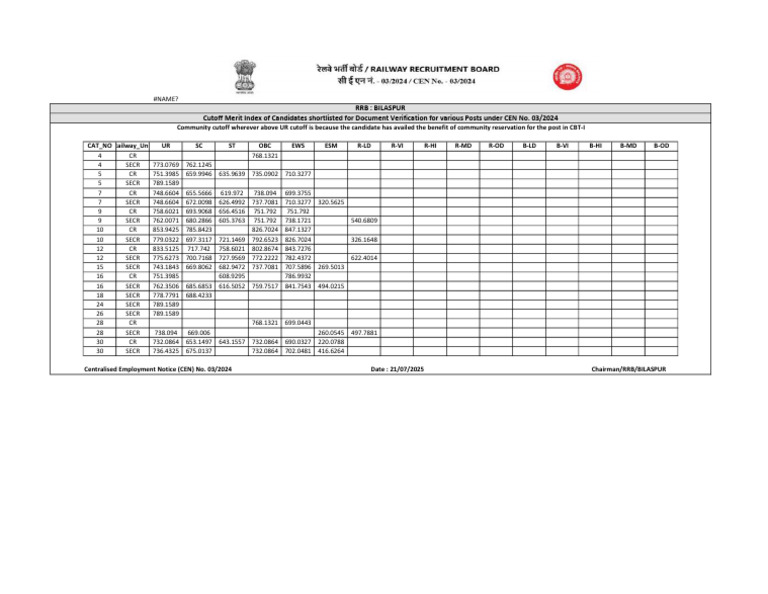 JE Final Result Cutoff PDF | PDF