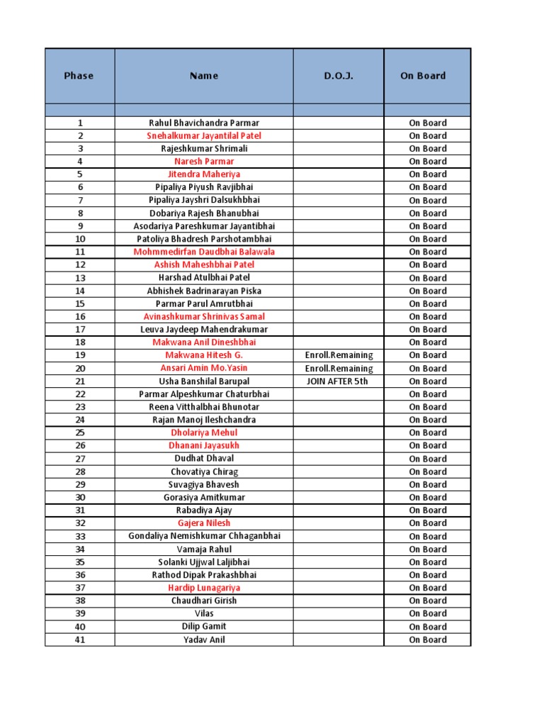 On Board Members List and Contacts | PDF | Business