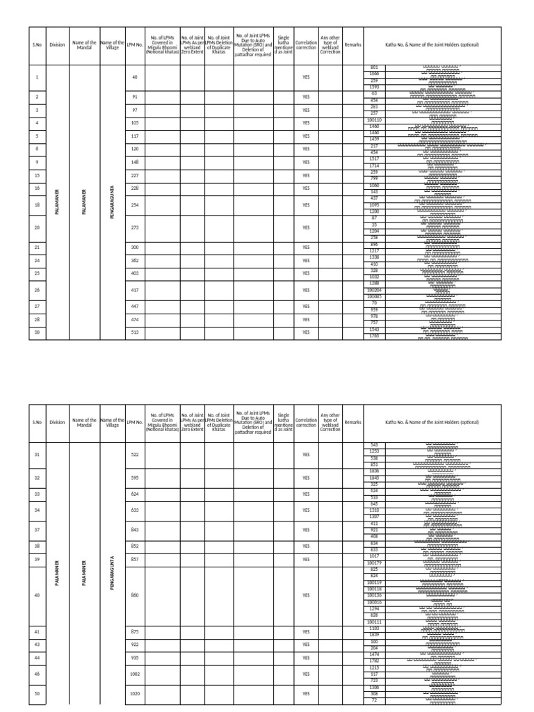 Joint Lpms Profarma-1 | PDF