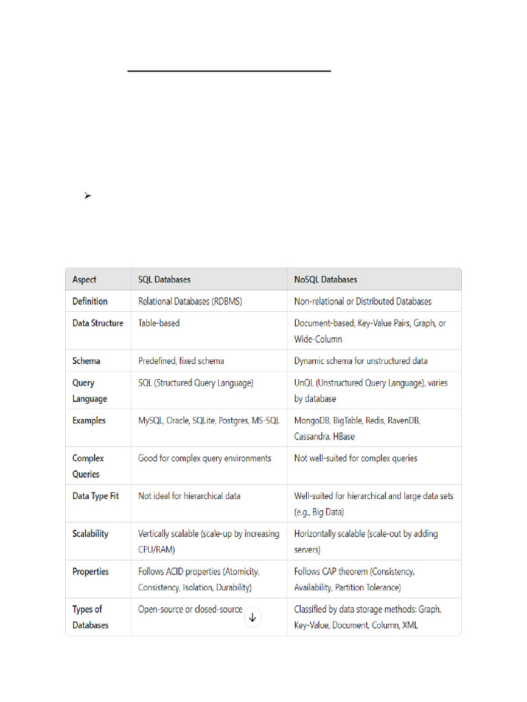 NoSQL Database Overview and Benefits | PDF | Apache Hadoop | No Sql