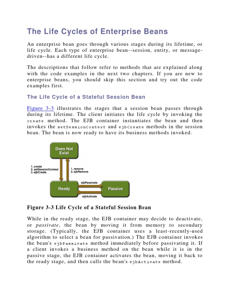 The Lifecycles Of Enterprise Beans – WXSPZZ
