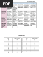 NY Regents ELA Argument Writing Rubric | PDF | Essays | Citation
