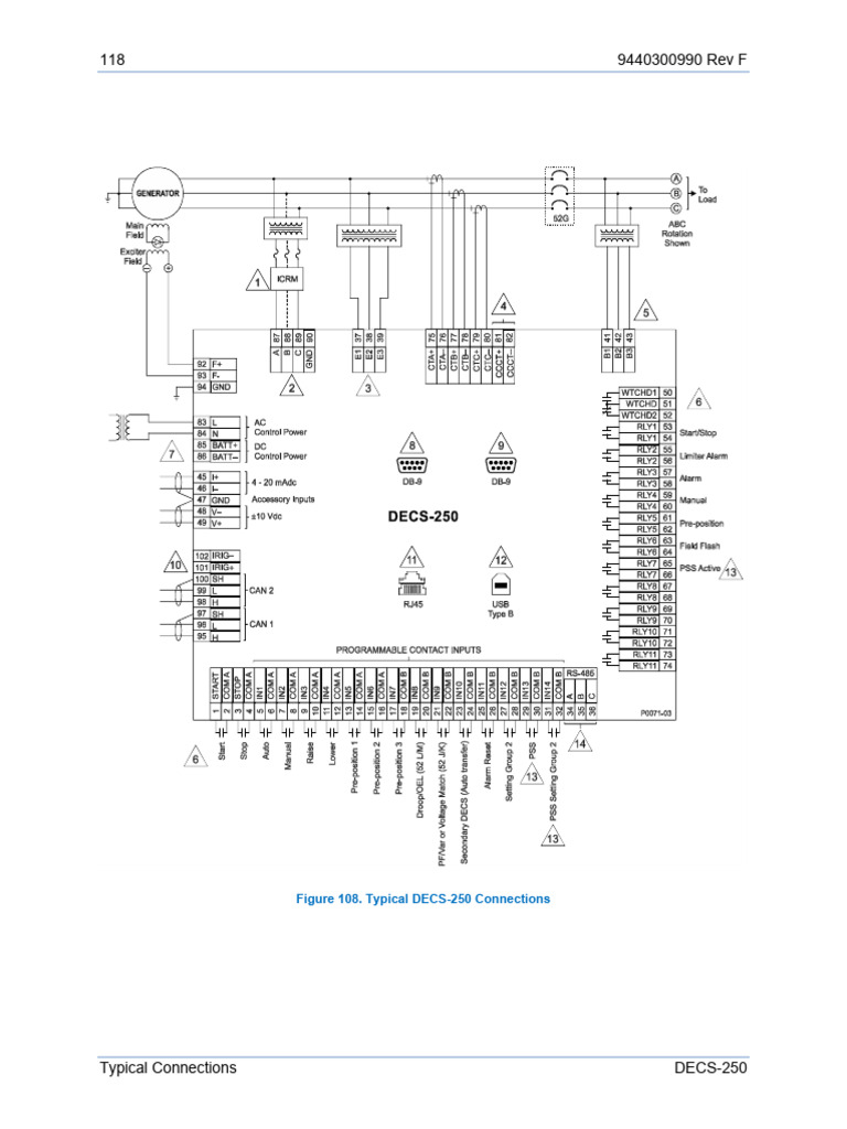 Diagrama de AVR | PDF