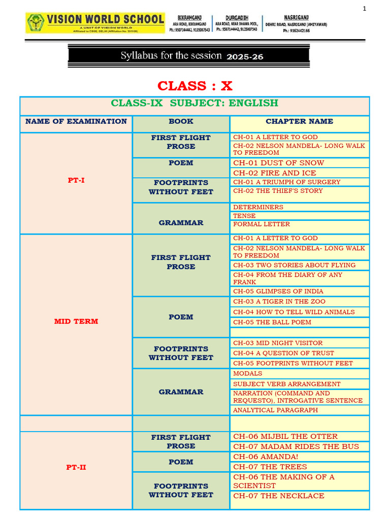Class X Exam Syllabus Overview | PDF | Equations | Spreadsheet