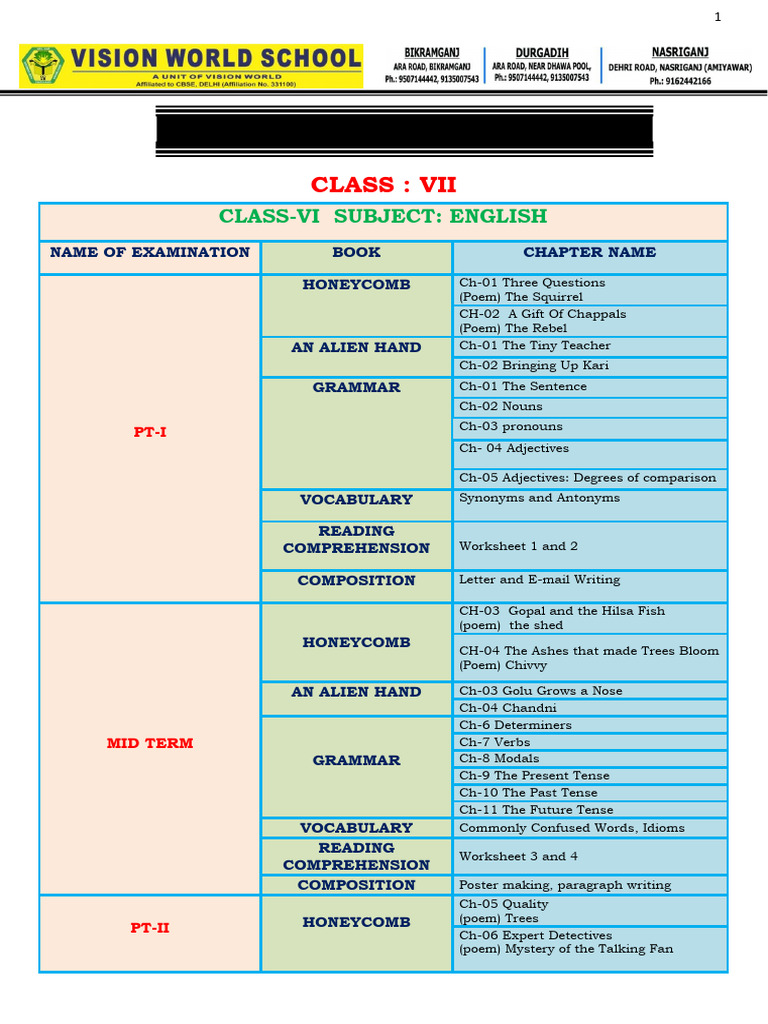 Class VII Syllabus Overview 2025-26 | PDF | Adjective | Algebra