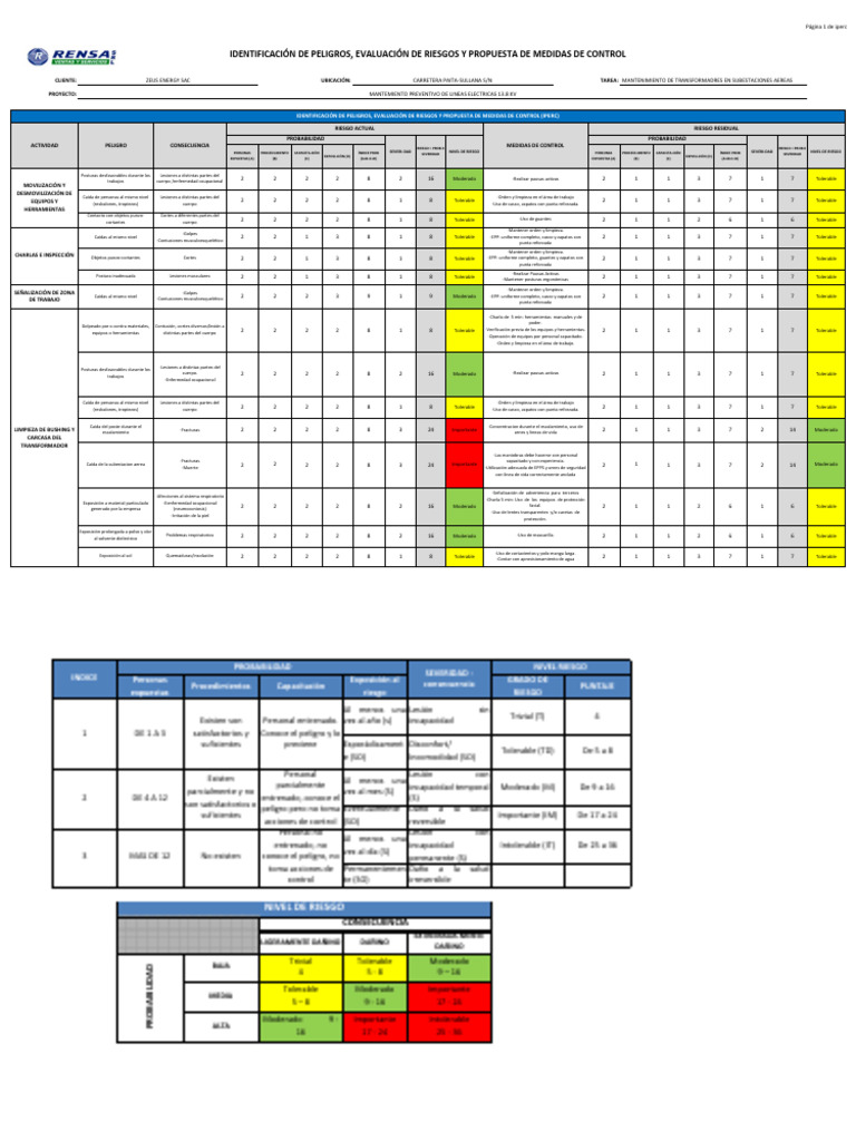 Evaluación de Riesgos en Mantenimiento Eléctrico | PDF