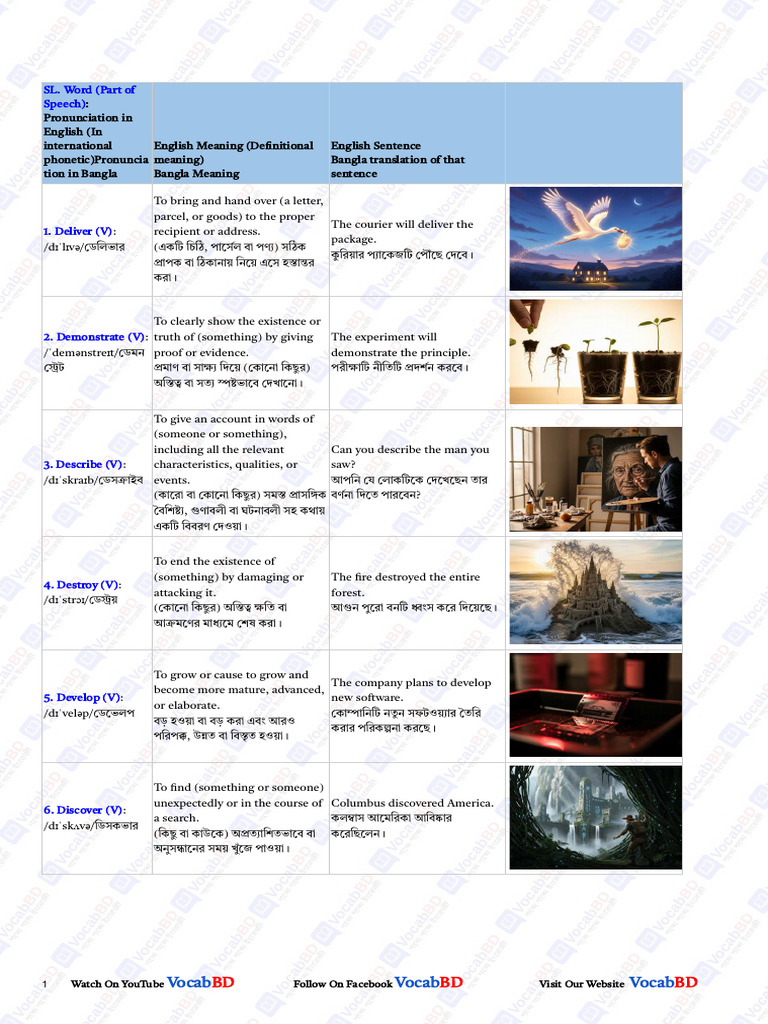 Day 96 Compressed | PDF