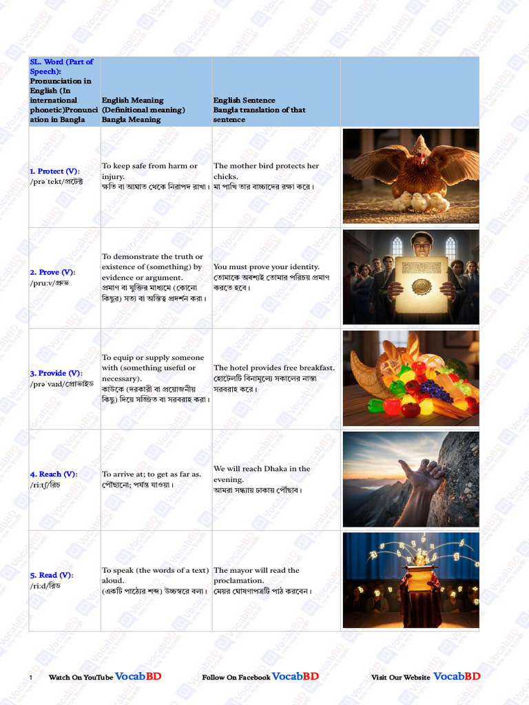 Day 98 Compressed | PDF