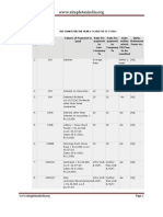 Tax Rates Tds Rates 2010-11