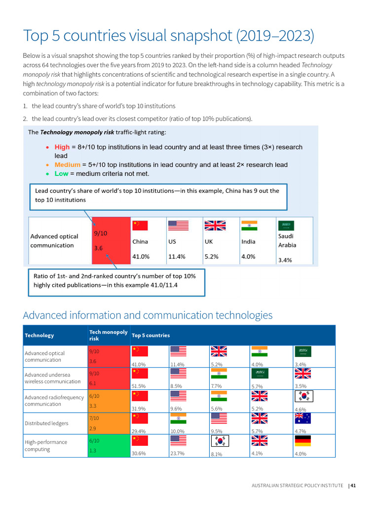 Top 5 Countries Visual Snapshot 2019-2023 | PDF | Navigation | Genetic ...