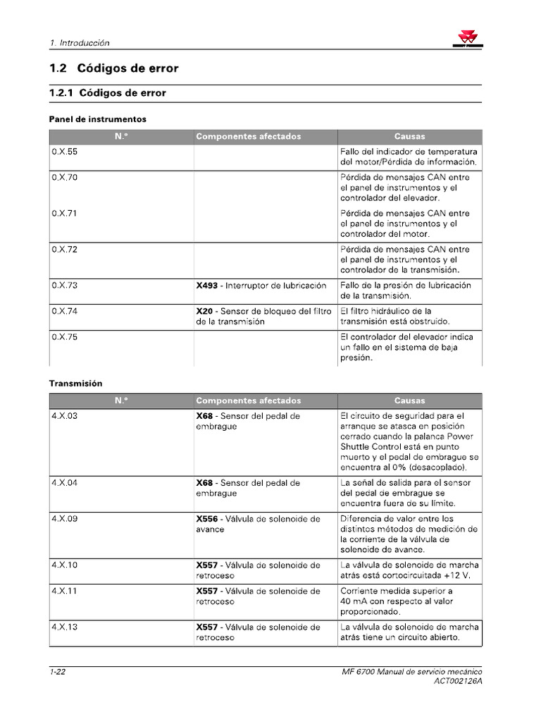 Codigos Error 6700ps | PDF