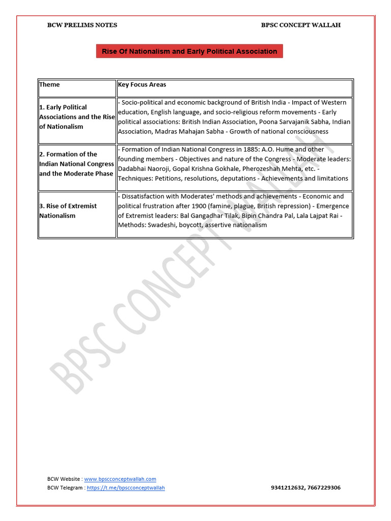 Rise of Indian Nationalism Prelims Notes | PDF | British Raj | Indian ...