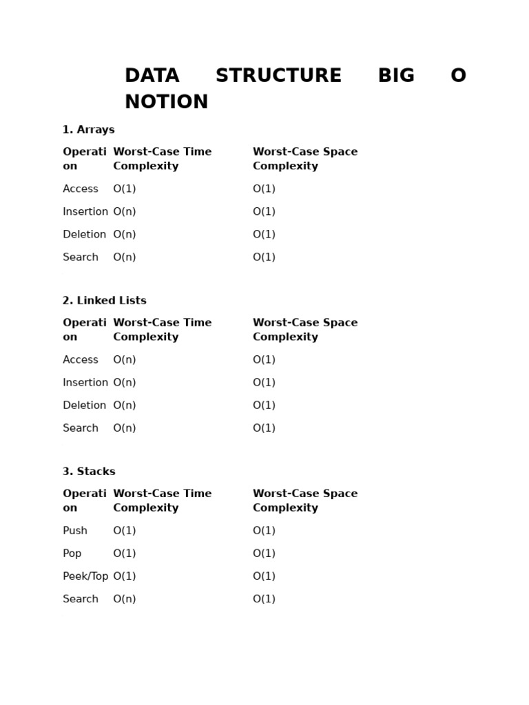 Big O Notation for Data Structures | PDF | Time Complexity | Discrete ...