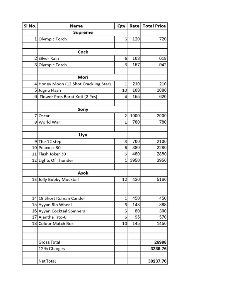 Fireworks Inventory and Pricing List | PDF