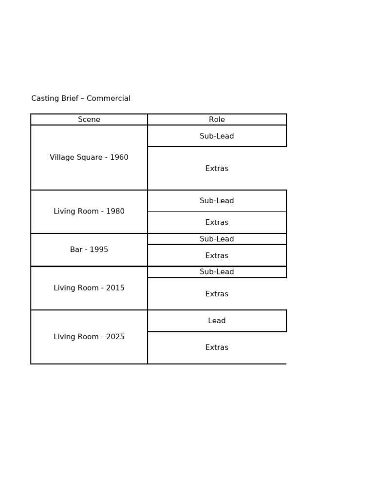Cast Brief | PDF