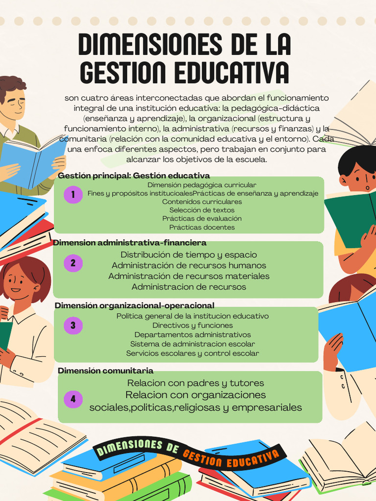 Dimensiones de la Gestión Educativa | PDF