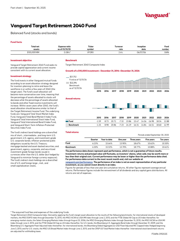 Vanguard Target Retirement 2040 Fund Overview | PDF | Investment Fund ...