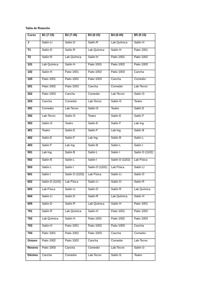 Tabla de Rotación de Clases | PDF