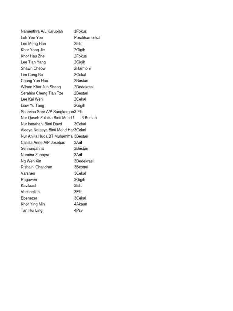 Student Performance and Class Rankings | PDF