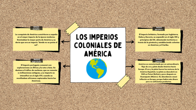 Los Imperios | PDF