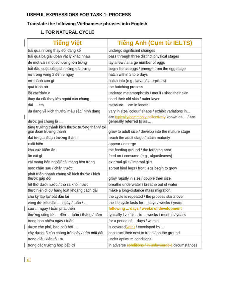 Advance Writing Homework | PDF