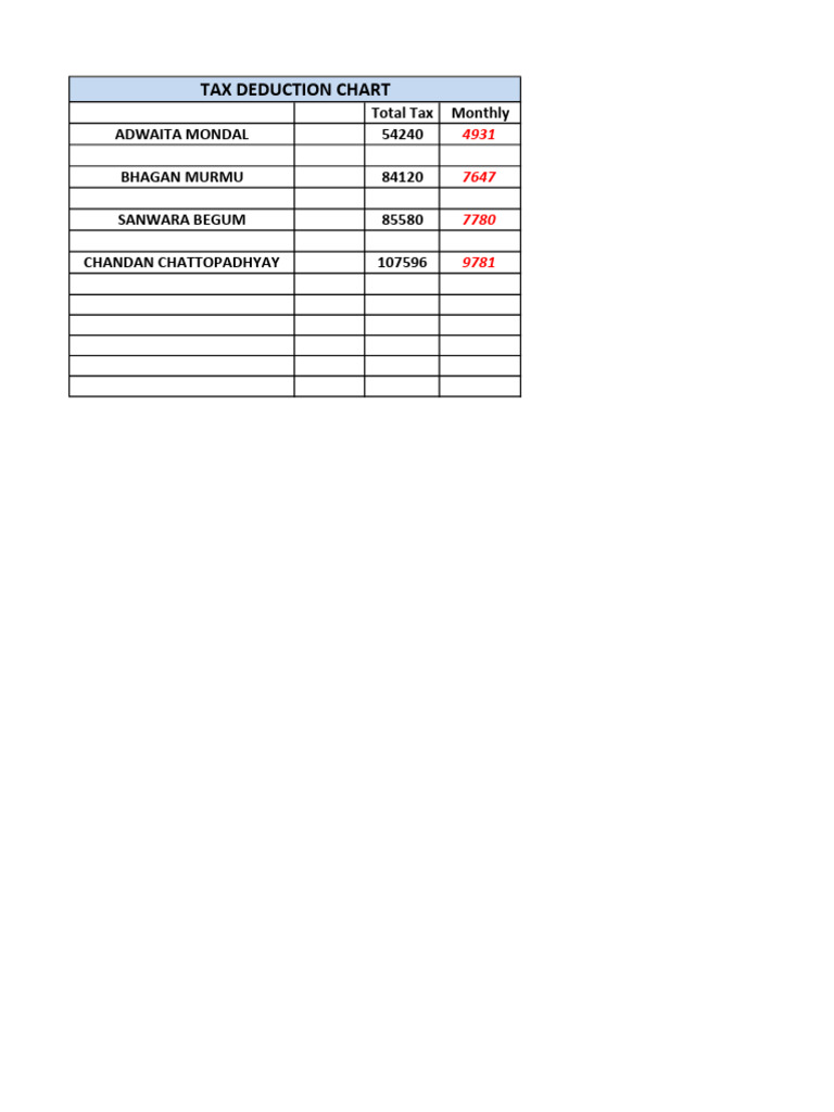 Tax Deduction List | PDF