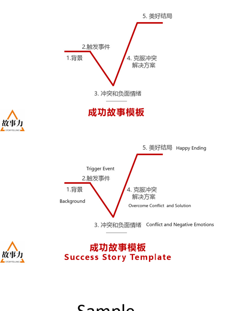 Success Story Template 成功故事模板 | PDF