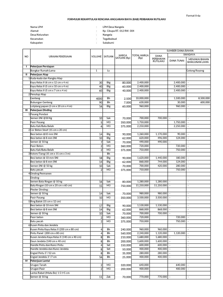 Format II-6a Formulir Rekapitulasi RAB | PDF
