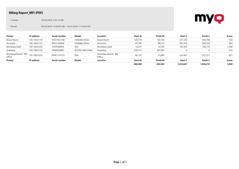Printer Inventory and Usage Report | PDF