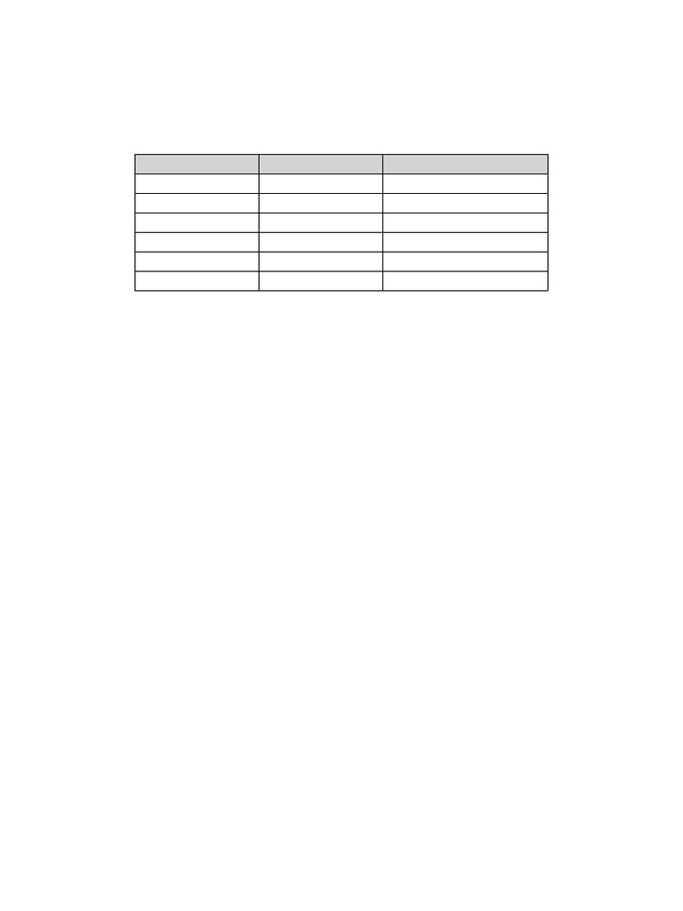 Quartile visual data 4