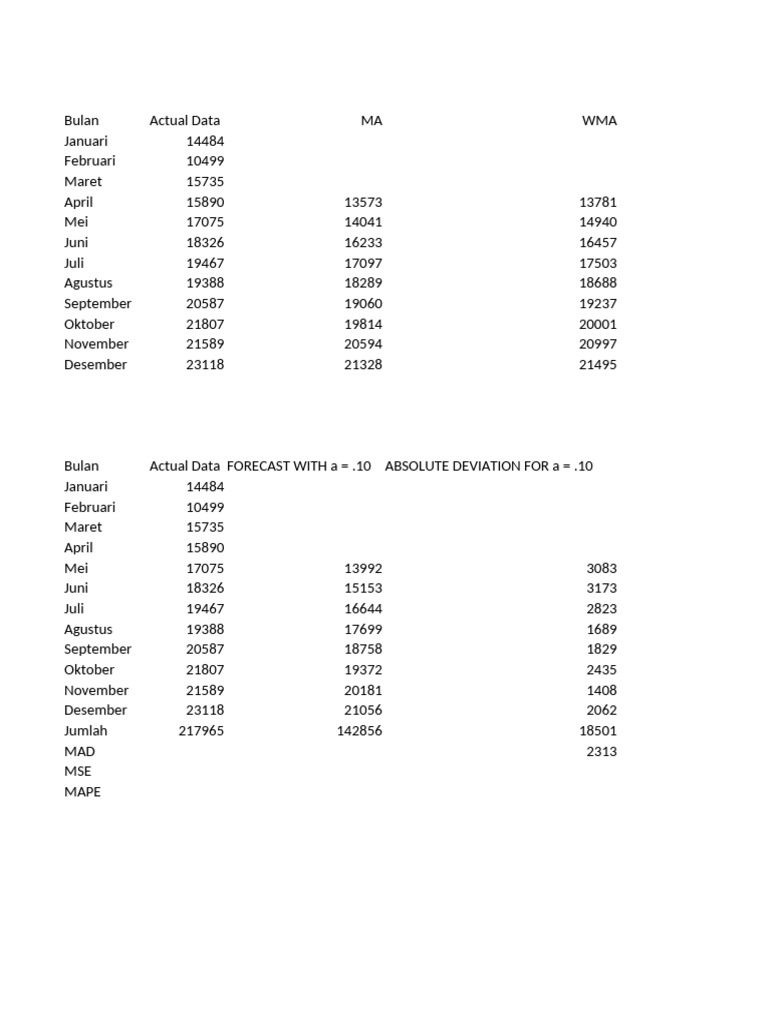 Monthly Data Analysis and Forecasting | PDF | Statistical Analysis ...