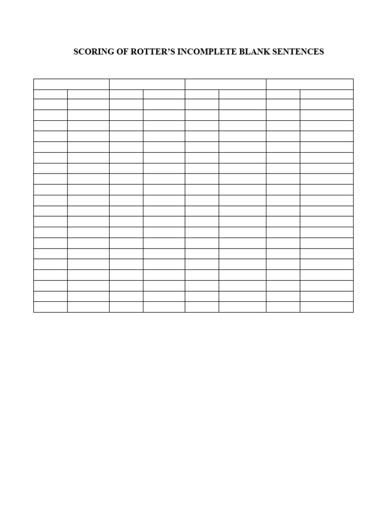 Scoring of Rotter | PDF