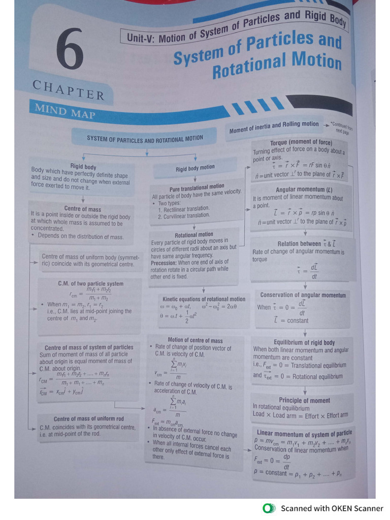 System of Particles and Rotational Motion | PDF