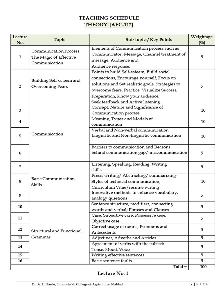 AEC 112: Communication Skills Overview | PDF | Communication ...