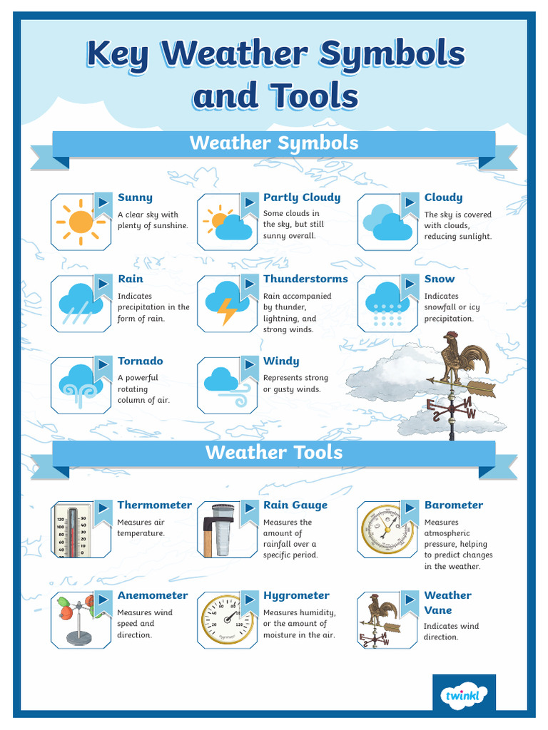 Key Weather Symbols and Tools Display Poster A3 | PDF